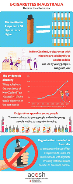 ACOSH E-cigarette Infographic