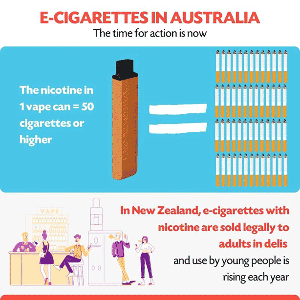 E-cigarettes & New Products